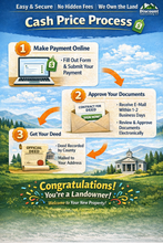 Load image into Gallery viewer, 0.15 Acres in Mississippi County, Arkansas