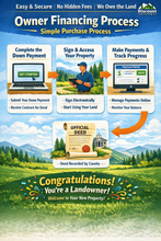 Load image into Gallery viewer, 0.15 Acres in Mississippi County, Arkansas